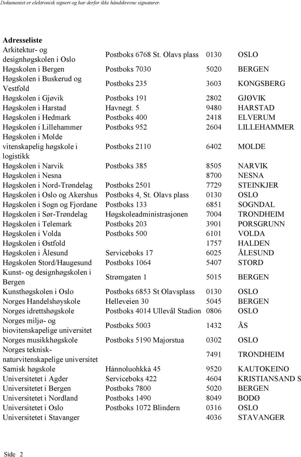 5 9480 HARSTAD Høgskolen i Hedmark Postboks 400 2418 ELVERUM Høgskolen i Lillehammer Postboks 952 2604 LILLEHAMMER Høgskolen i Molde vitenskapelig høgskole i logistikk Postboks 2110 6402 MOLDE