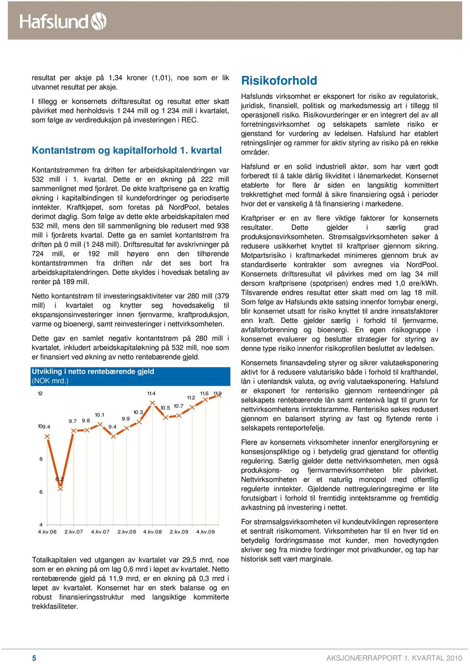 Kontantstrøm og kapitalforhold 1. kvartal Kontantstrømmen fra driften før arbeidskapitalendringen var 532 mill i 1. kvartal. Dette er en økning på 222 mill sammenlignet med fjoråret.