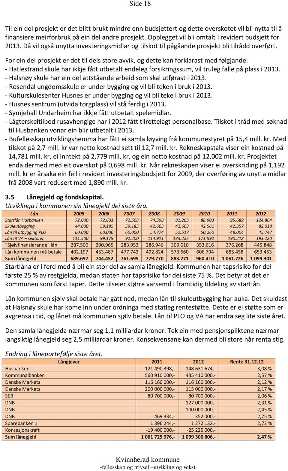 For ein del prosjekt er det til dels store avvik, og dette kan forklarast med følgjande: - Hatlestrand skule har ikkje fått utbetalt endeleg forsikringssum, vil truleg falle på plass i 2013.