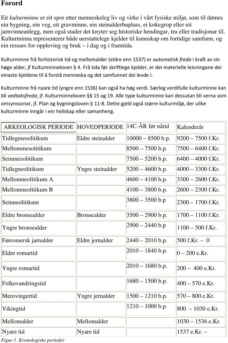 Kulturminna representerer både uerstattelege kjelder til kunnskap om fortidige samfunn, og ein ressurs for oppleving og bruk i dag og i framtida.