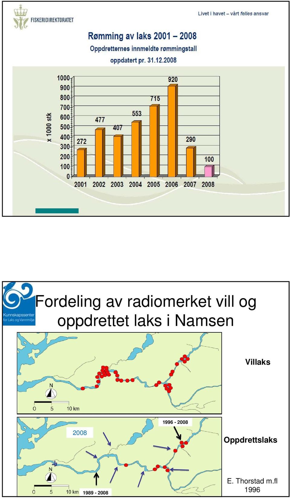 Villaks 2008 1996-2008