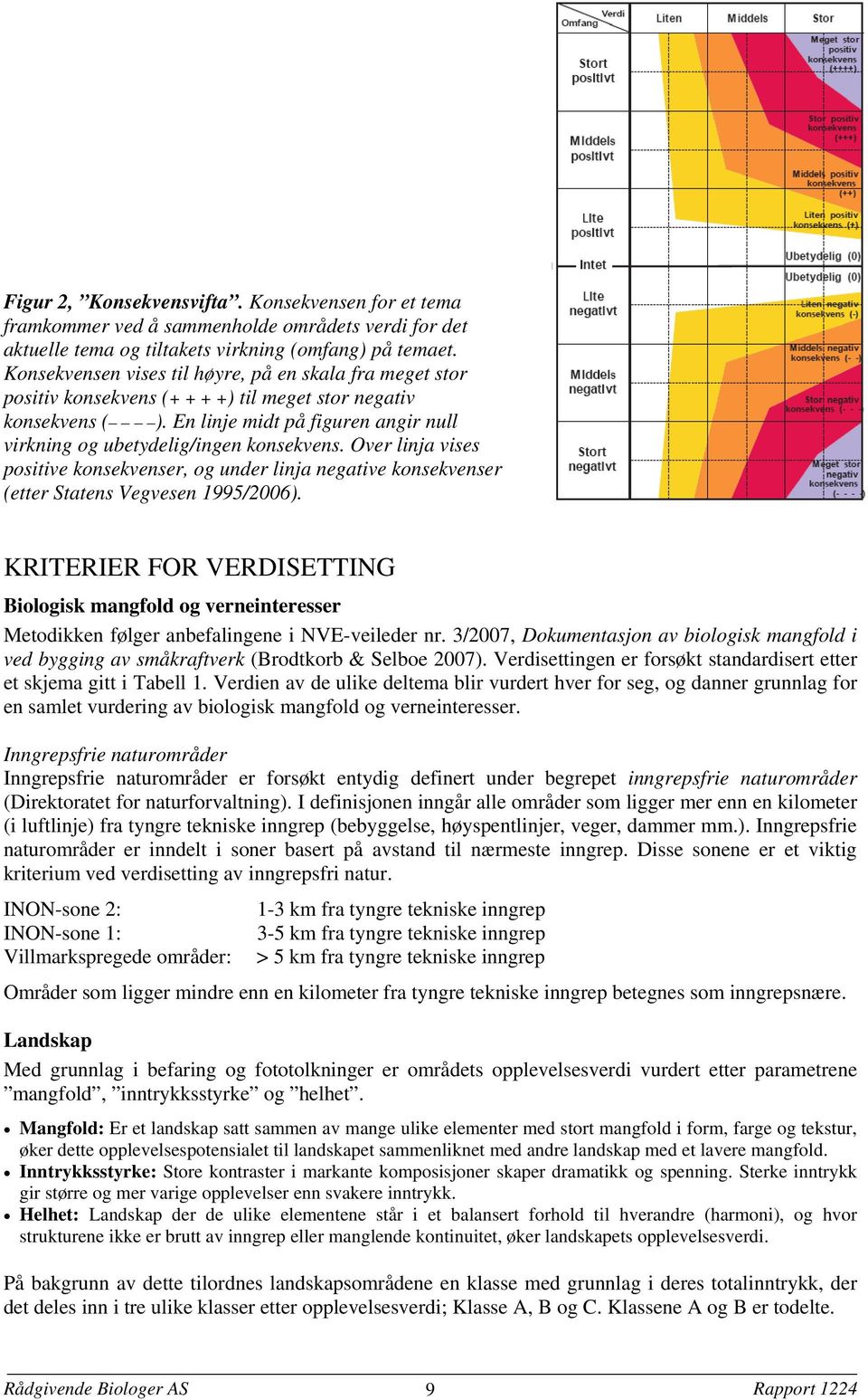 En linje midt på figuren angir null virkning og ubetydelig/ingen konsekvens. Over linja vises positive konsekvenser, og under linja negative konsekvenser (etter Statens Vegvesen 1995/2006).