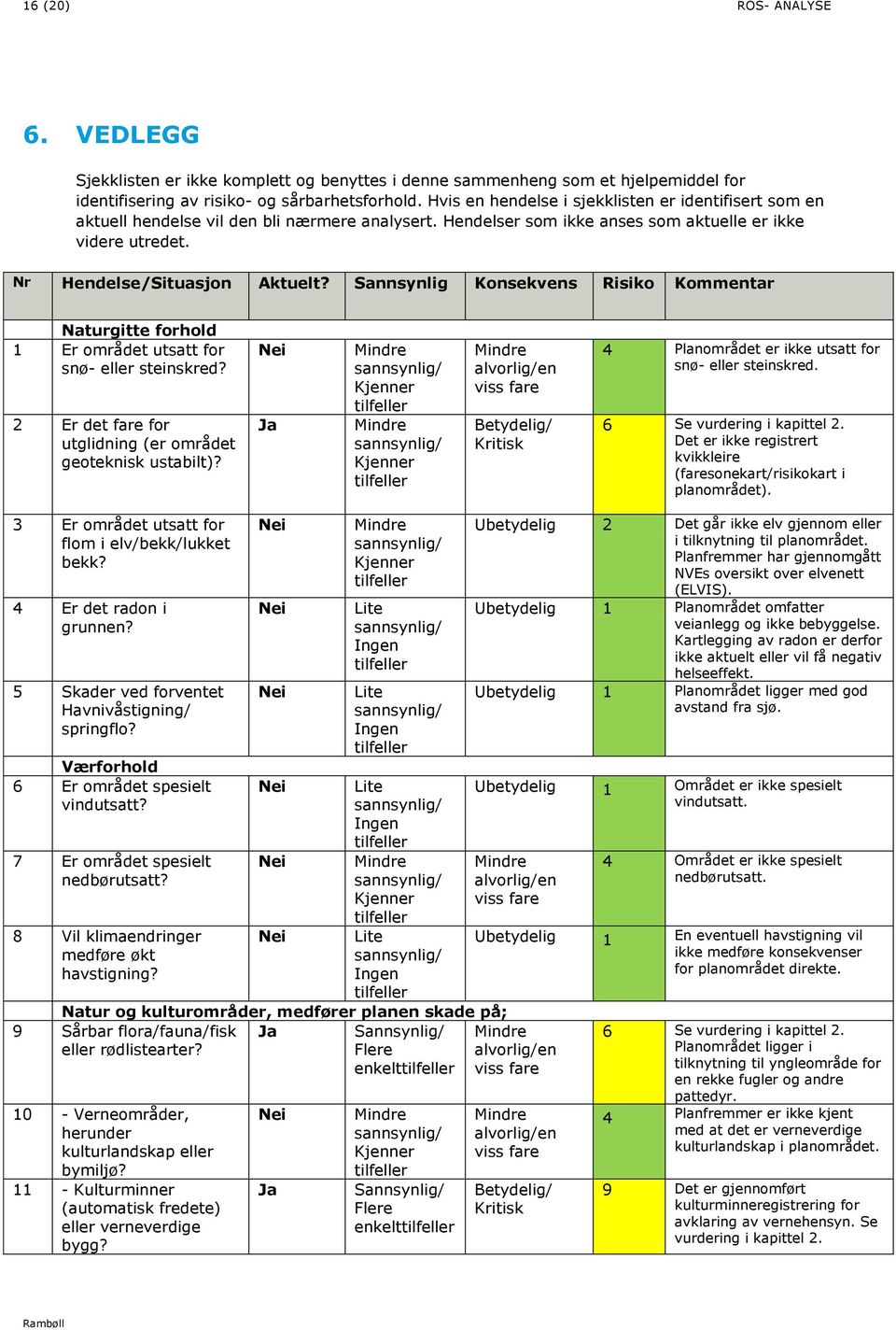 Sannsynlig Konsekvens Risiko Kommentar Naturgitte forhold 1 Er området utsatt for snø- eller steinskred? 2 Er det fare for utglidning (er området geoteknisk ustabilt)?