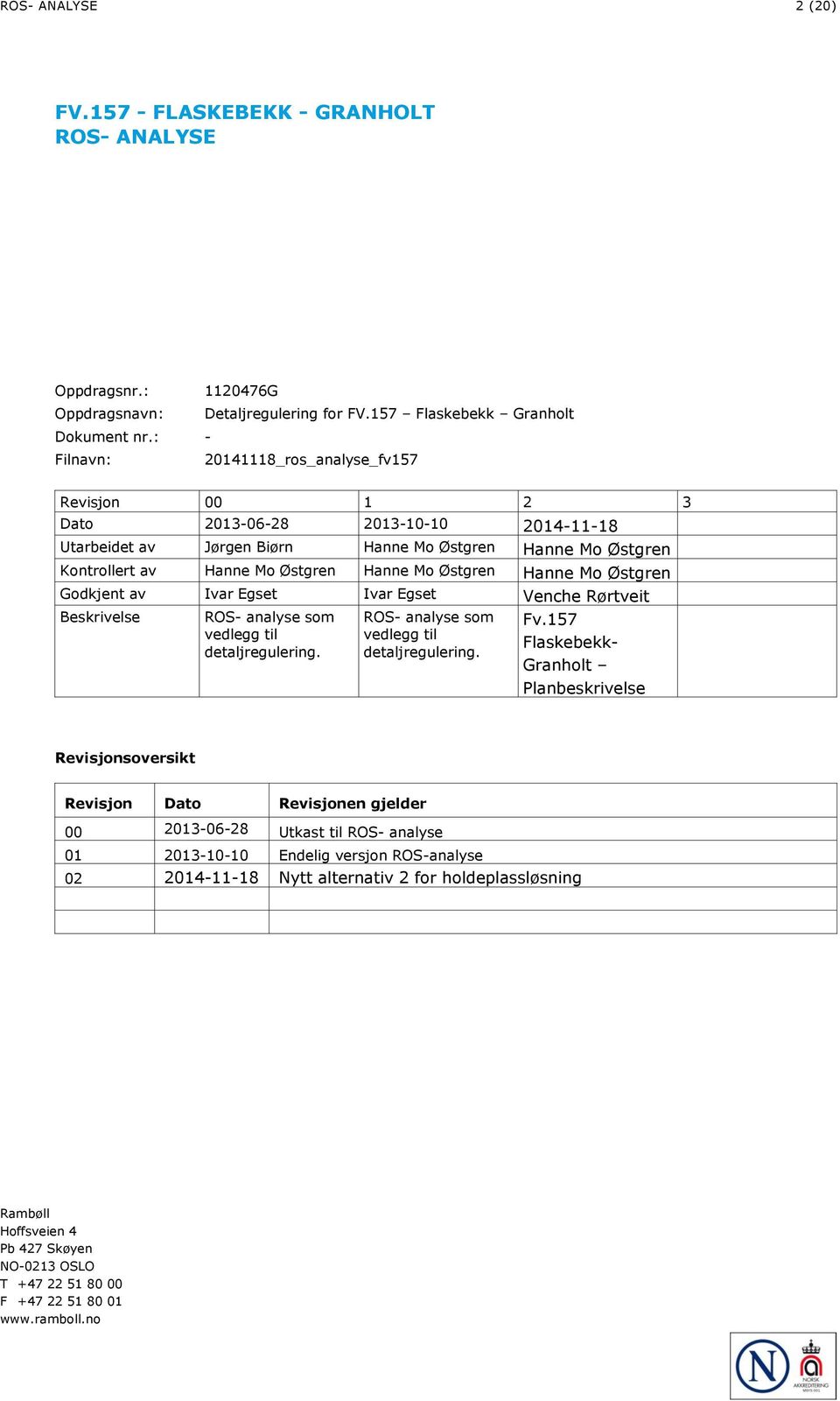 Østgren Hanne Mo Østgren Godkjent av Ivar Egset Ivar Egset Venche Rørtveit Beskrivelse ROS- analyse som vedlegg til detaljregulering. ROS- analyse som vedlegg til detaljregulering. Fv.