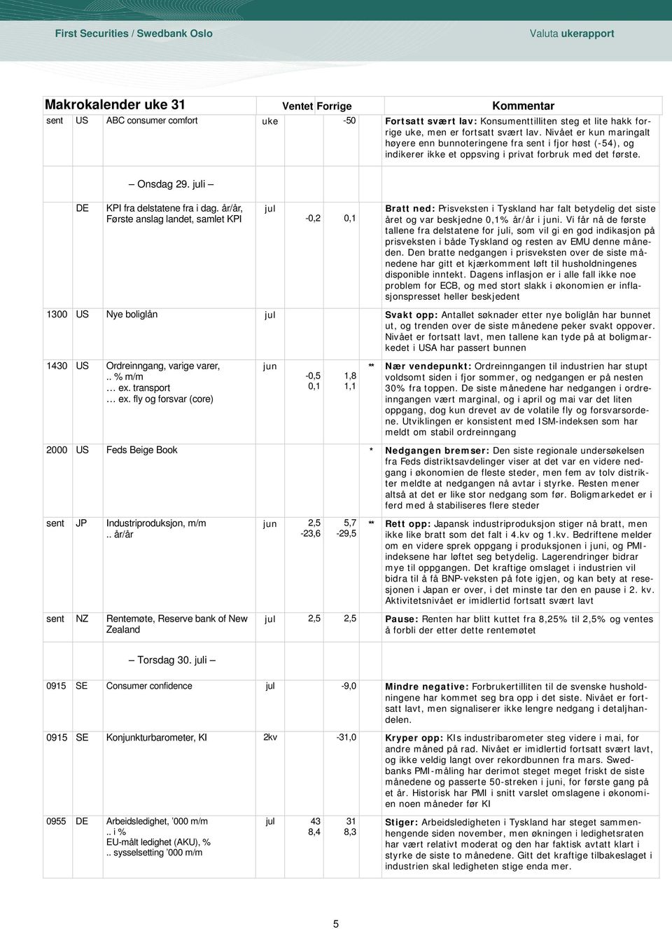 år/år, Første anslag landet, samlet KPI jul -0,2 0,1 Bratt ned: Prisveksten i Tyskland har falt betydelig det siste året og var beskjedne 0,1% år/år i i.