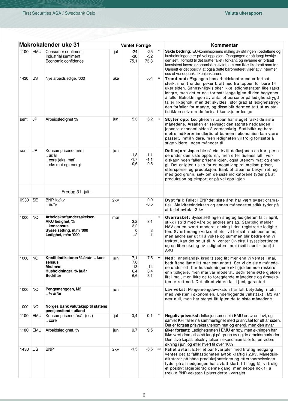 Oppgangen er så langt beskjeden sett i forhold til det bratte fallet i forkant, og nivåene er fortsatt konsistent lavere økonomisk aktivitet, om enn ikke like bratt som før.