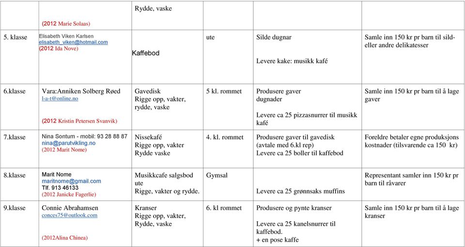 no (2012 Kristin Petersen Svanvik) Gavedisk Rigge opp, vakter, rydde, vaske 5 kl. rommet Produsere gaver dugnader Levere ca 25 pizzasnurrer til musikk kafé Samle inn 150 kr pr barn til å lage gaver 7.