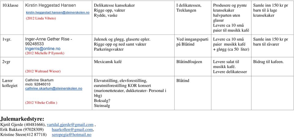 Samle inn 150 kr pr barn til å lage kransekaker 1vgr. Inger-Anne Gether Rise - 99248533 Ingerris@online.no (2012 Michelle P Eymork) Julenek og gløgg, glaserte epler.