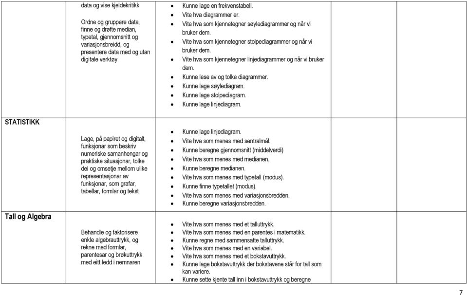 Vite hva som kjennetegner linjediagrammer og når vi bruker dem. Kunne lese av og tolke diagrammer. Kunne lage søylediagram. Kunne lage stolpediagram. Kunne lage linjediagram.