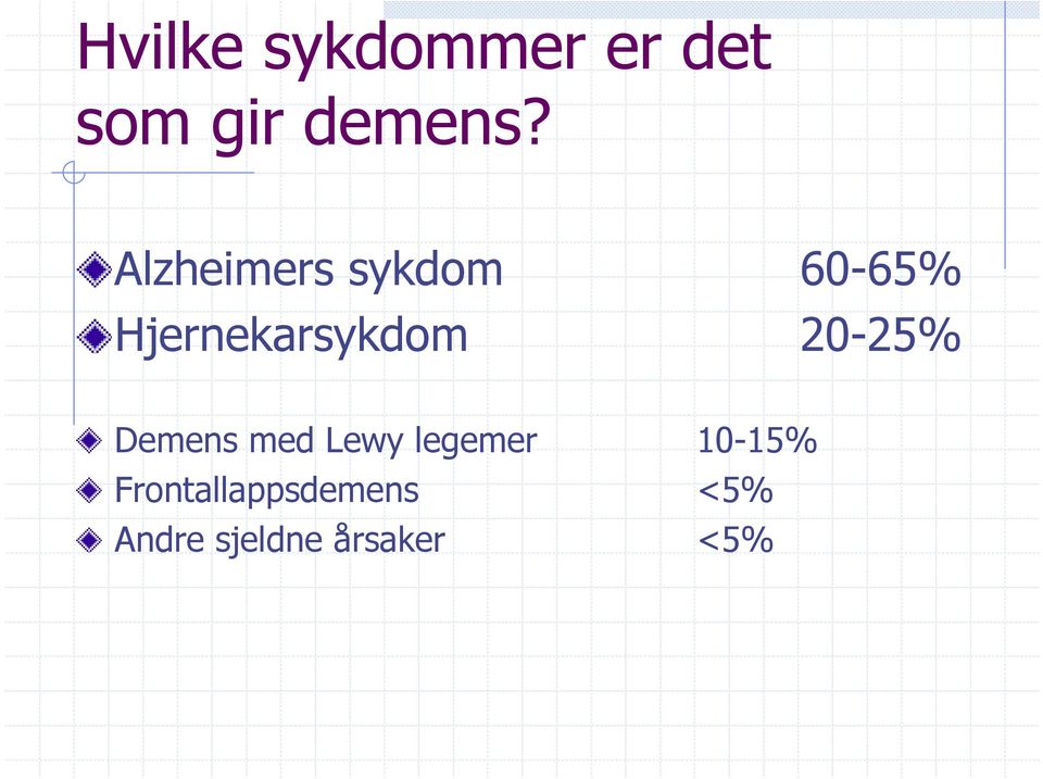 20-25% Demens med Lewy legemer 10-15%