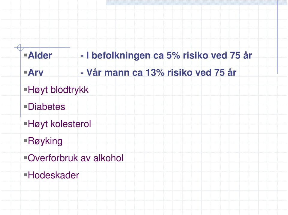 år Høyt blodtrykk Diabetes Høyt