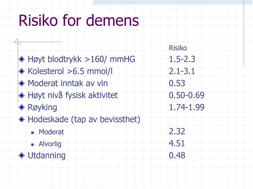 53 Høyt nivå fysisk aktivitet 0.50-0.69 Røyking 1.74-1.