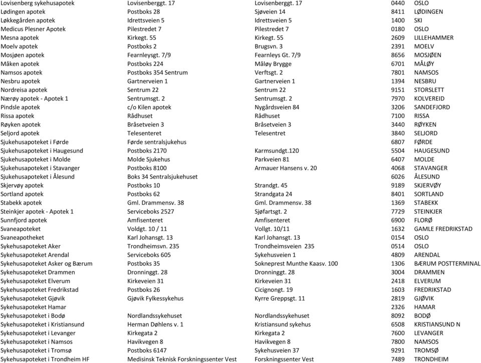 Kirkegt. 55 Kirkegt. 55 2609 LILLEHAMMER Moelv apotek Postboks 2 Brugsvn. 3 2391 MOELV Mosjøen apotek Fearnleysgt. 7/9 Fearnleys Gt.