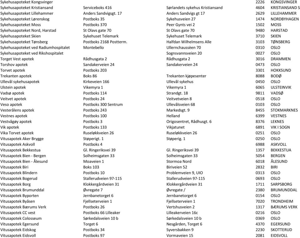 Harstad St Olavs gate 70 St Olavs gate 70 9480 HARSTAD Sykehusapoteket Skien Sykehuset Telemark Sykehuset Telemark 3710 SKIEN Sykehusapoteket Tønsberg Postboks 2168 Postterm.
