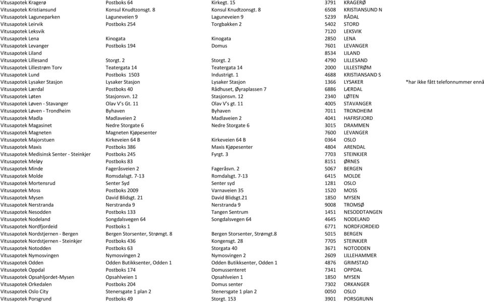 Kinogata Kinogata 2850 LENA Vitusapotek Levanger Postboks 194 Domus 7601 LEVANGER Vitusapotek Liland 8534 LILAND Vitusapotek Lillesand Storgt. 2 Storgt.