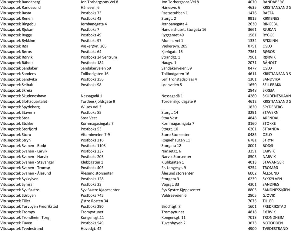 2 9915 KIRKENES Vitusapotek Ringebu Jernbanegata 4 Jernbanegata 4 2630 RINGEBU Vitusapotek Rjukan Postboks 7 Handelshuset, Storgata 16 3661 RJUKAN Vitusapotek Rygge Postboks 49 Ryggeraet 49 1581