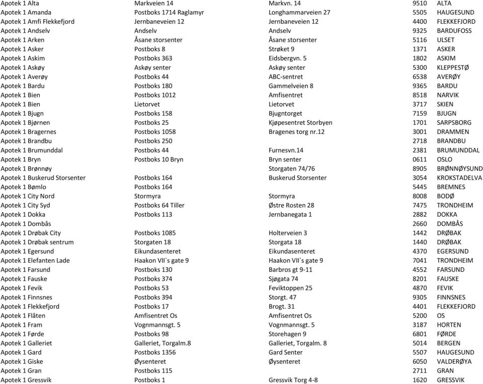 9325 BARDUFOSS Apotek 1 Arken Åsane storsenter Åsane storsenter 5116 ULSET Apotek 1 Asker Postboks 8 Strøket 9 1371 ASKER Apotek 1 Askim Postboks 363 Eidsbergvn.