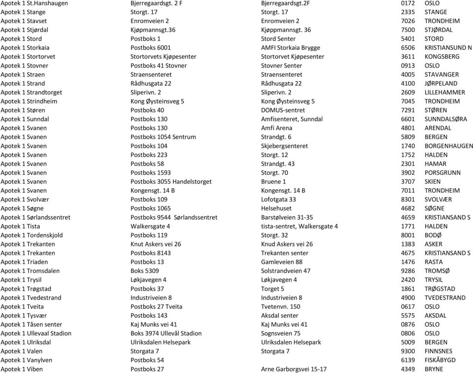 36 7500 STJØRDAL Apotek 1 Stord Postboks 1 Stord Senter 5401 STORD Apotek 1 Storkaia Postboks 6001 AMFI Storkaia Brygge 6506 KRISTIANSUND N Apotek 1 Stortorvet Stortorvets Kjøpesenter Stortorvet