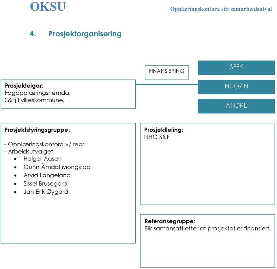 NHO/IN ANDRE Prosjektstyringsgruppe: - Opplæringskontora v/ repr - Arbeidsutvalget Holger Aasen