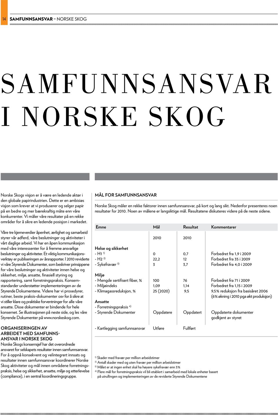 Vi måler våre resultater på en rekke områder for å sikre en ledende posisjon i markedet.