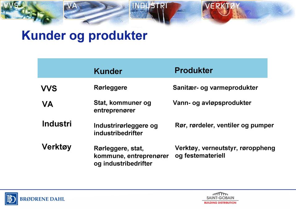 entreprenører og industribedrifter Produkter Sanitær- og varmeprodukter Vann- og