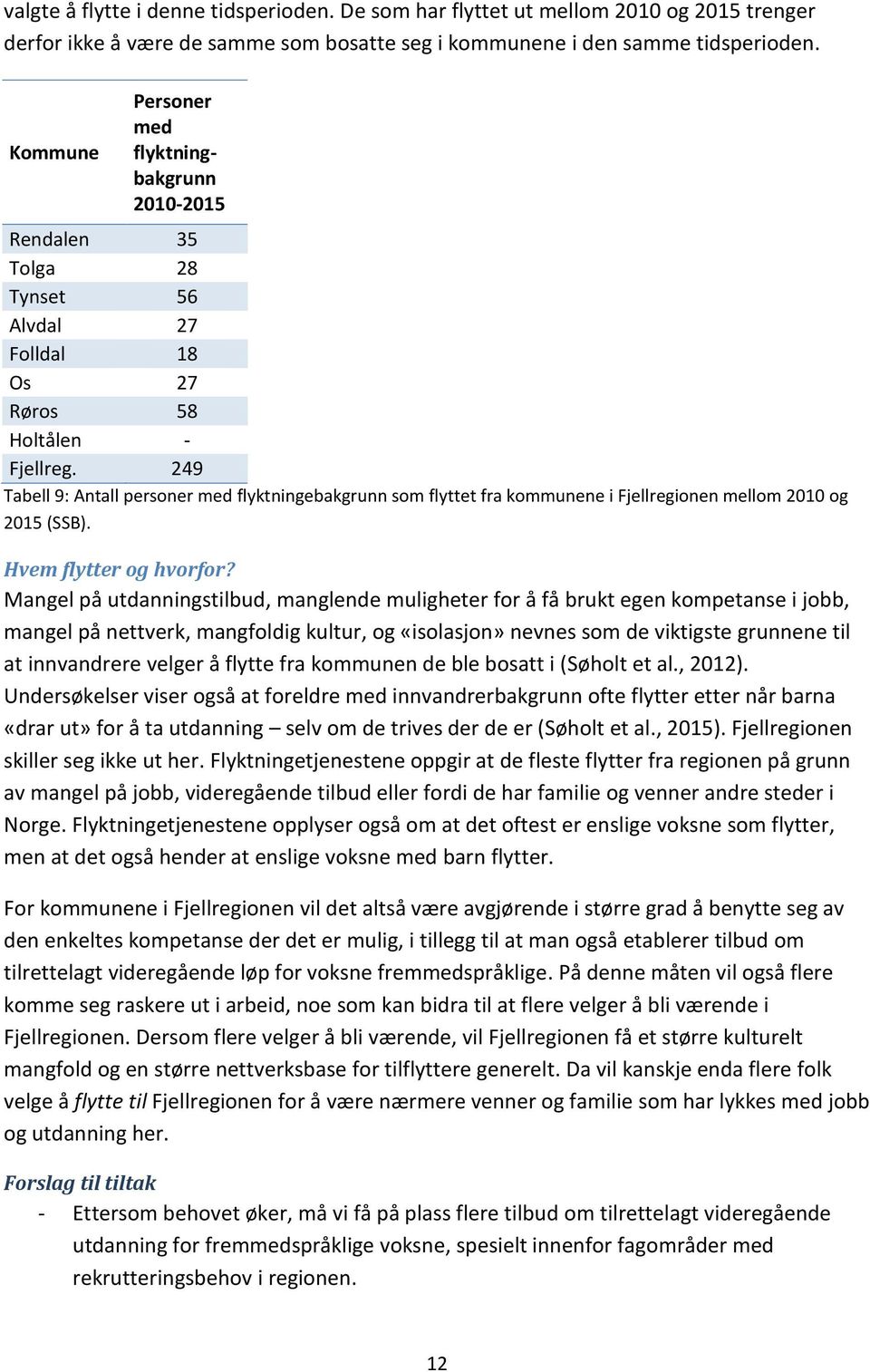 249 Tabell 9: Antall personer med flyktningebakgrunn som flyttet fra kommunene i Fjellregionen mellom 2010 og 2015 (SSB). Hvem flytter og hvorfor?