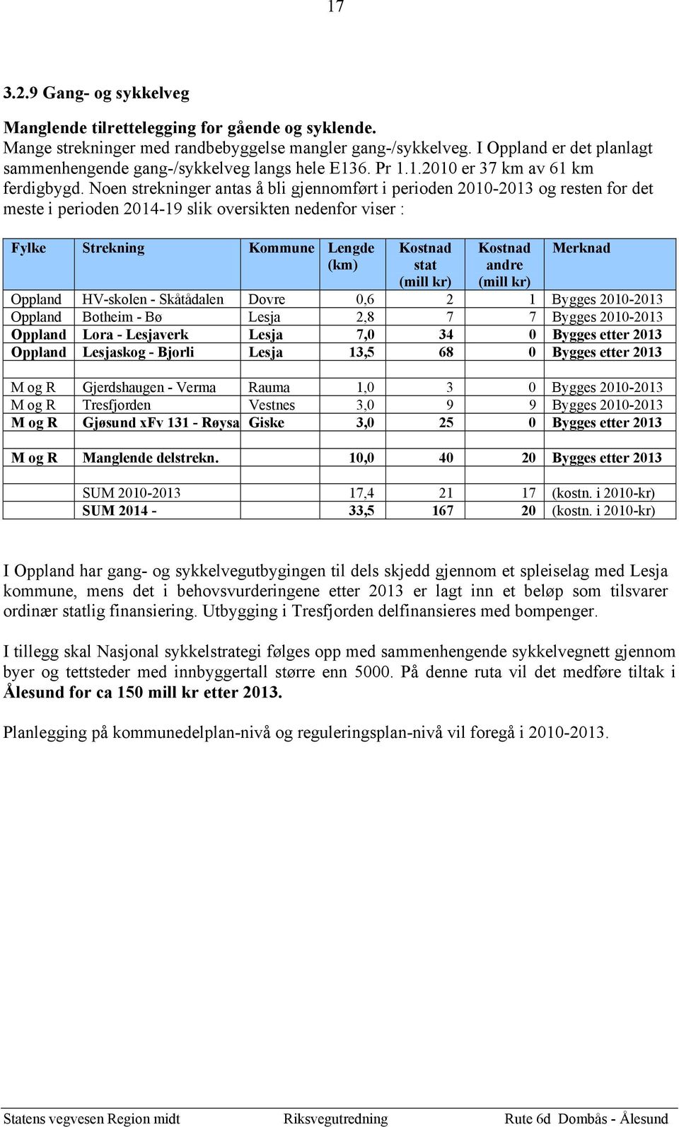 Noen strekninger antas å bli gjennomført i perioden 2010-2013 og resten for det meste i perioden 2014-19 slik oversikten nedenfor viser : Fylke Strekning Kommune Lengde (km) Kostnad stat (mill kr)