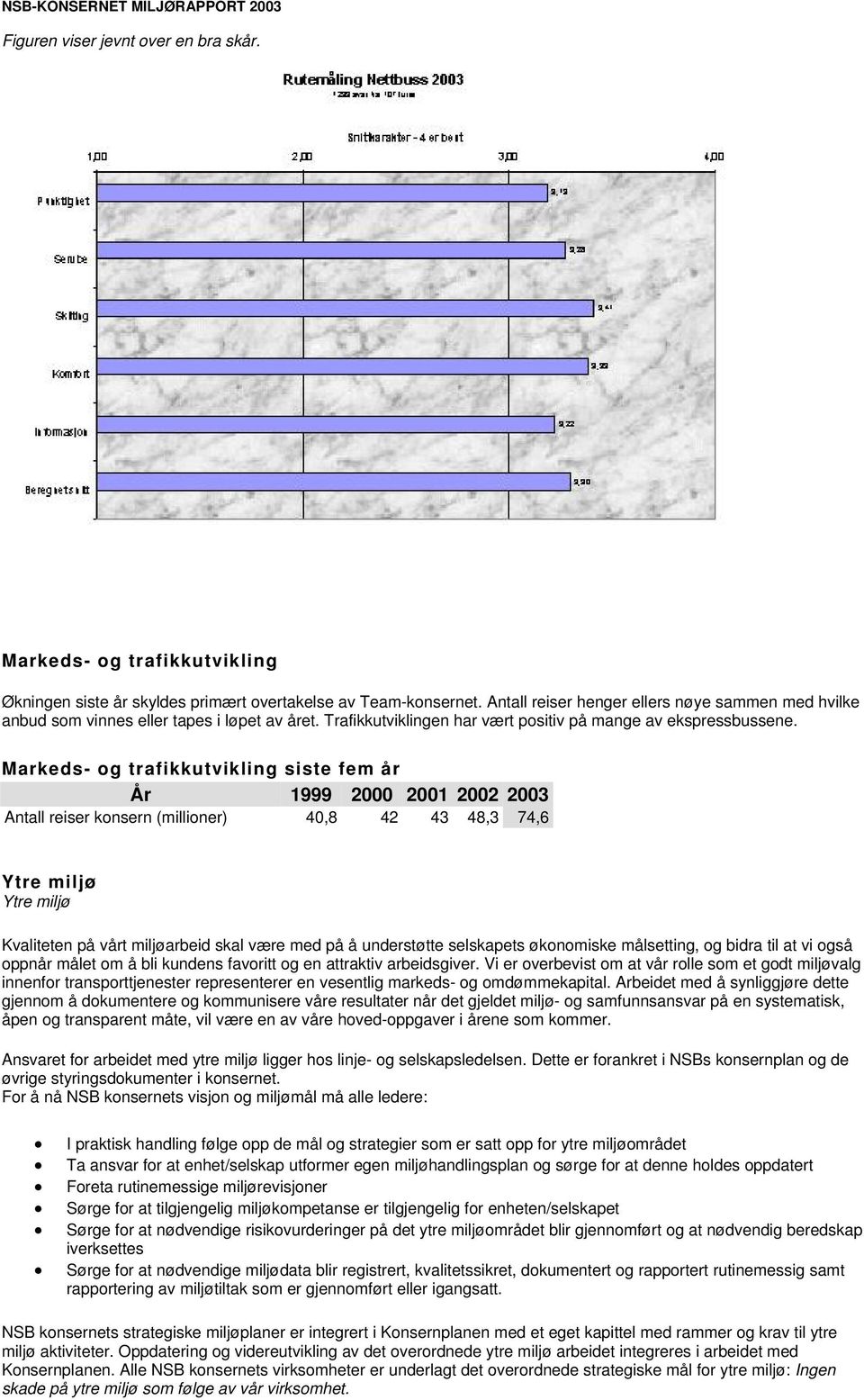 Markeds- og trafikkutvikling siste fem år År 1999 2000 2001 2002 2003 Antall reiser konsern (millioner) 40,8 42 43 48,3 74,6 Ytre miljø Ytre miljø Kvaliteten på vårt miljøarbeid skal være med på å