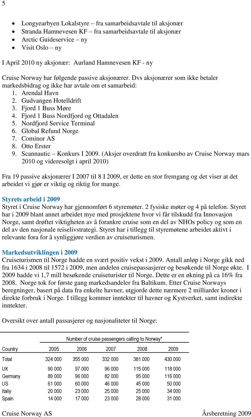 Fjord 1 Buss Møre 4. Fjord 1 Buss Nordfjord og Ottadalen 5. Nordfjord Service Terminal 6. Global Refund Norge 7. Cominor AS 8. Otto Erster 9. Scannautic Konkurs I 2009.