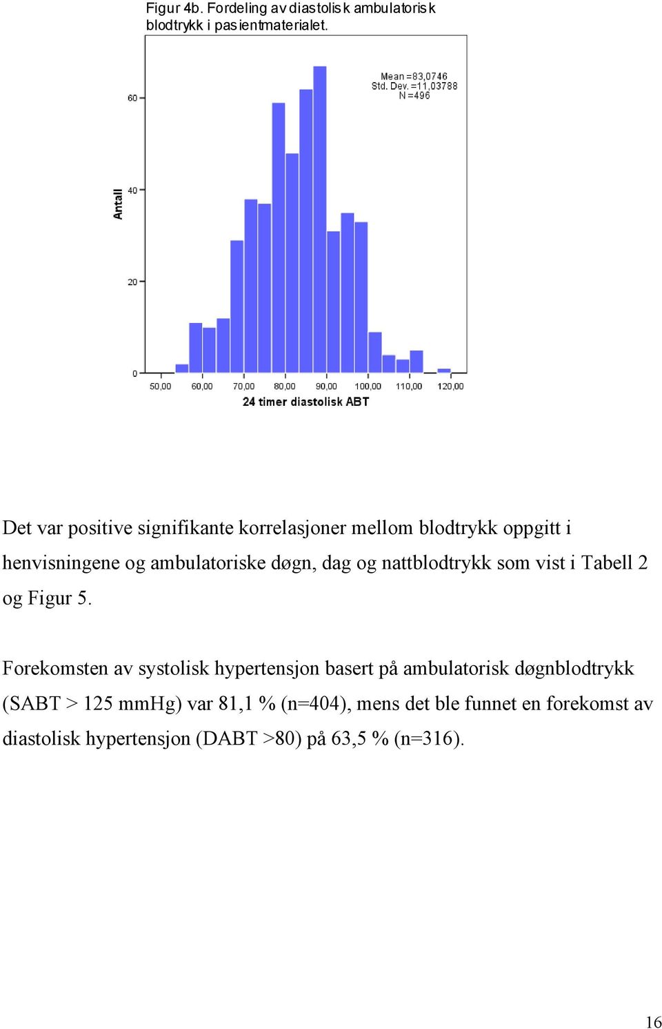 dag og nattblodtrykk som vist i Tabell 2 og Figur 5.