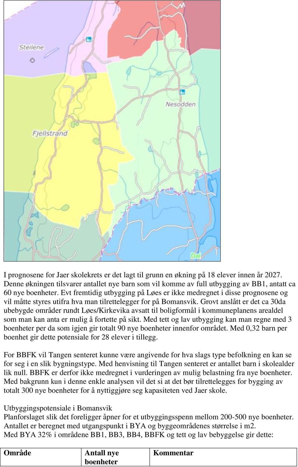 Evt fremtidig utbygging på Løes er ikke medregnet i disse prognosene og vil måtte styres utifra hva man tilrettelegger for på Bomansvik.