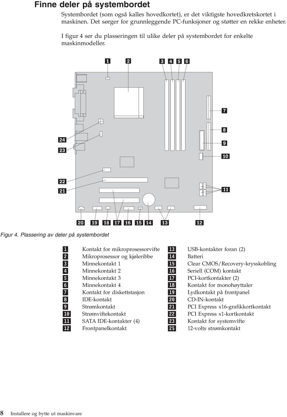 Plassering av deler på systembordet 1 Kontakt for mikroprosessorvifte 13 USB-kontakter foran (2) 2 Mikroprosessor og kjøleribbe 14 Batteri 3 Minnekontakt 1 15 Clear CMOS/Recovery-krysskobling 4