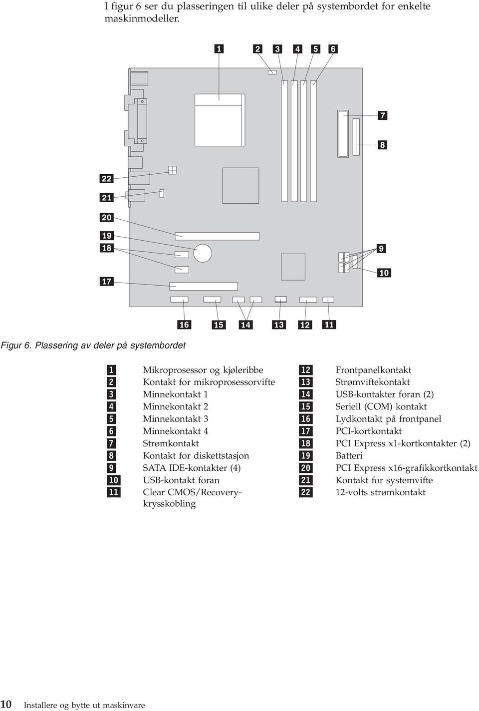 foran (2) 4 Minnekontakt 2 15 Seriell (COM) kontakt 5 Minnekontakt 3 16 Lydkontakt på frontpanel 6 Minnekontakt 4 17 PCI-kortkontakt 7 Strømkontakt 18 PCI Express