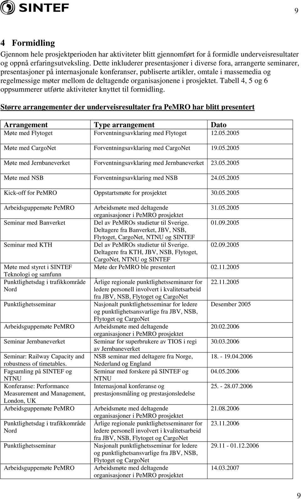 organisasjonene i prosjektet. Tabell 4, 5 og 6 oppsummerer utførte aktiviteter knyttet til formidling.