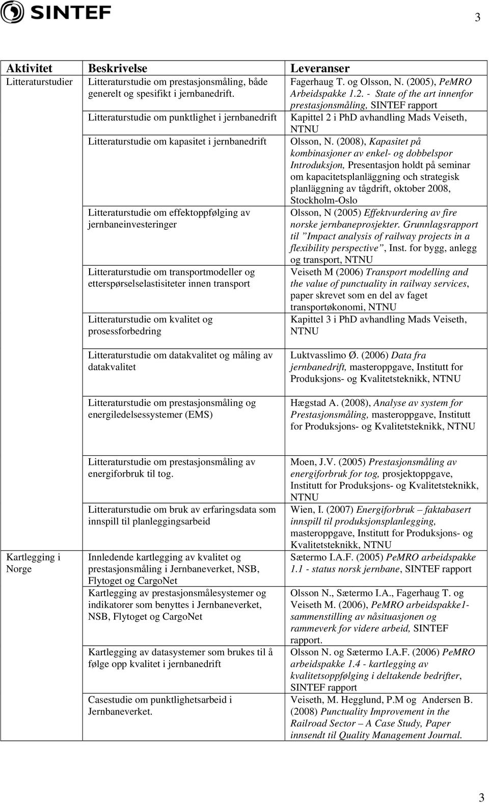 - State of the art innenfor prestasjonsmåling, SINTEF rapport Litteraturstudie om punktlighet i jernbanedrift Kapittel 2 i PhD avhandling Mads Veiseth, Litteraturstudie om kapasitet i jernbanedrift