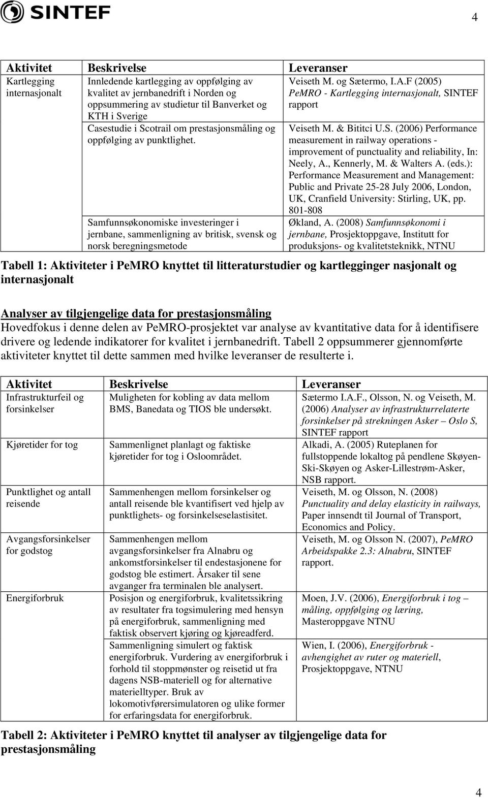 og Sætermo, I.A.F (2005) PeMRO - Kartlegging internasjonalt, SINTEF rapport Veiseth M. & Bititci U.S. (2006) Performance measurement in railway operations - improvement of punctuality and reliability, In: Neely, A.