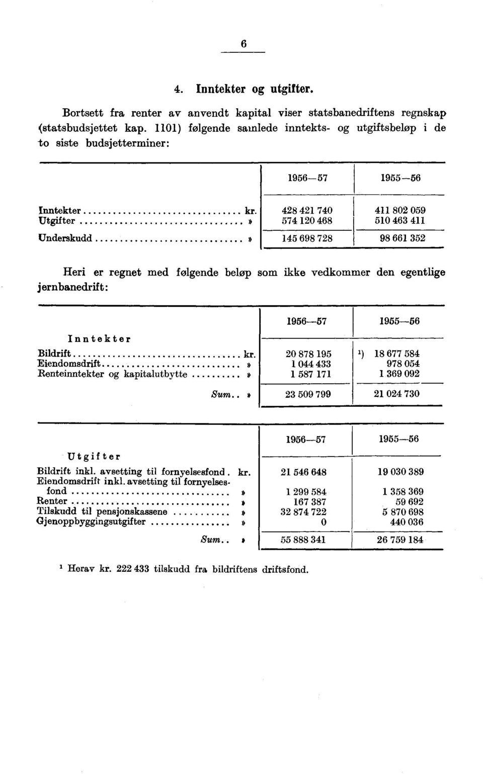 428 421 740 411 802 059 574 120 468 510 463 411 145 698 728 98 661 352 Heri er regnet med følgende beløp som ikke vedkommer den egentlige jernbanedrift: Inntekter Bildrift Eiendomsdrift