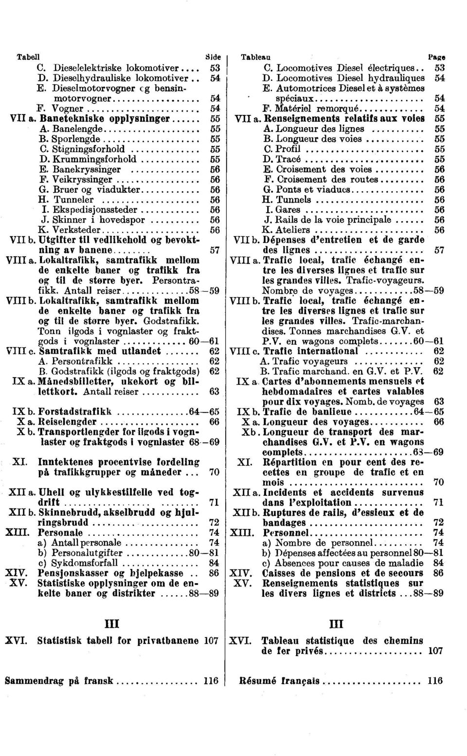 Verksteder 56 VII b. Utgifter til vedlikehold og bevoktning av banene 57 VIII a. Lokaltrafikk, samtrafikk mellom de enkelte baner og trafikk fra og til de storre byer. Persontrafikk.