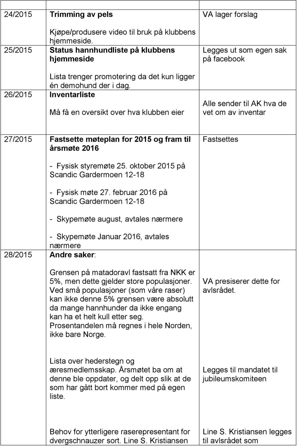 fram til årsmøte 2016 Fastsettes - Fysisk styremøte 25. oktober 2015 på Scandic Gardermoen 12-18 - Fysisk møte 27.