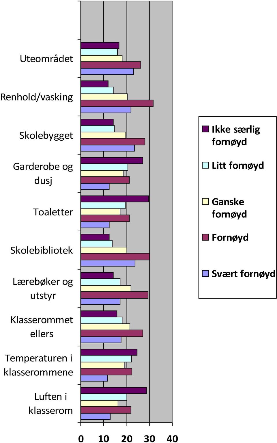 særlig Litt Ganske Fornøyd Svært Klasserommet ellers