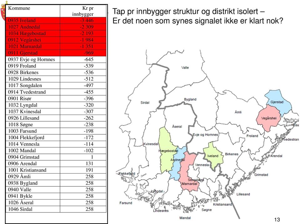 Lillesand -262 1018 Søgne -238 1003 Farsund -198 1004 Flekkefjord -172 1014 Vennesla -114 1002 Mandal -102 0904 Grimstad 1 0906 Arendal 131 1001 Kristiansand 191 0929 Åmli