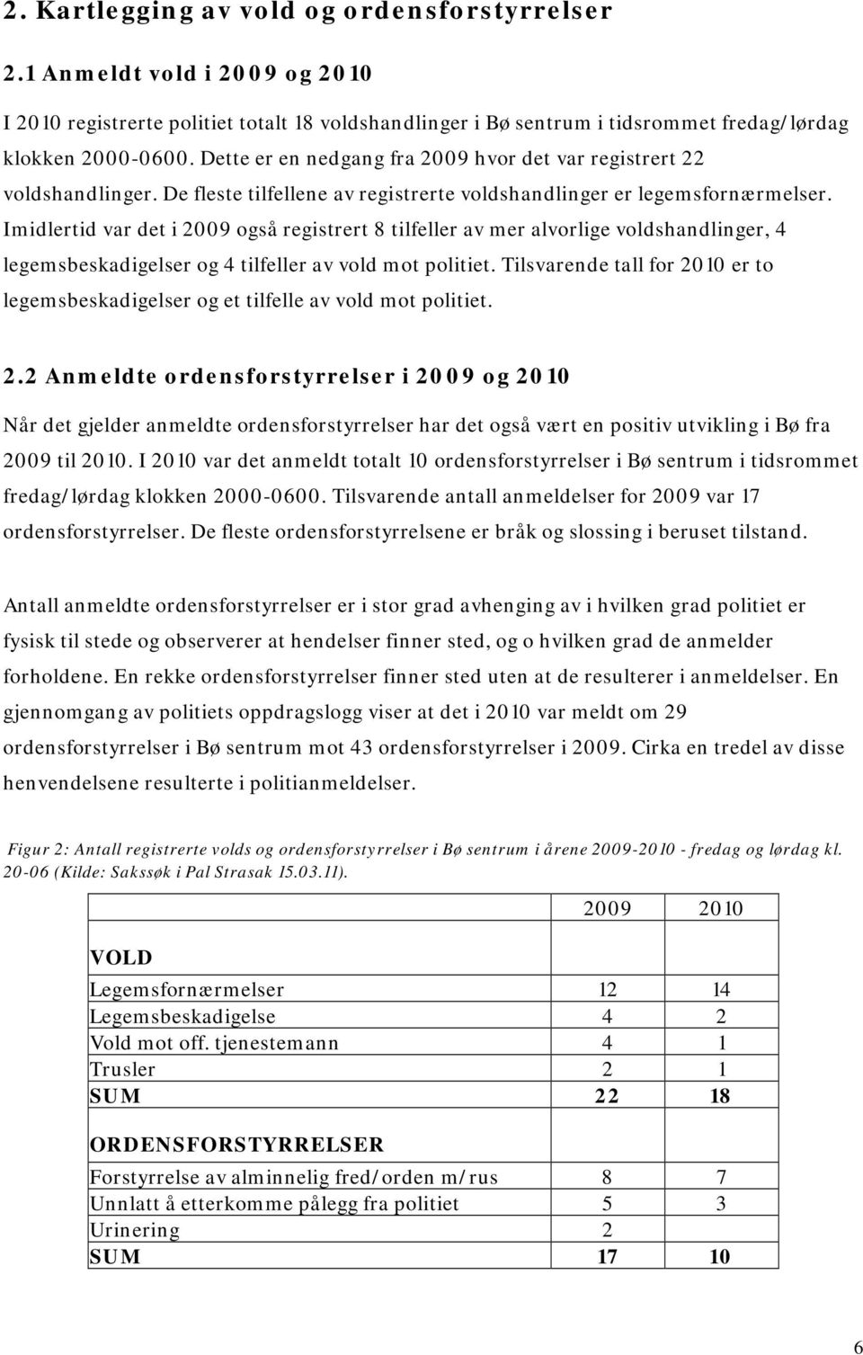 Imidlertid var det i 2009 også registrert 8 tilfeller av mer alvorlige voldshandlinger, 4 legemsbeskadigelser og 4 tilfeller av vold mot politiet.