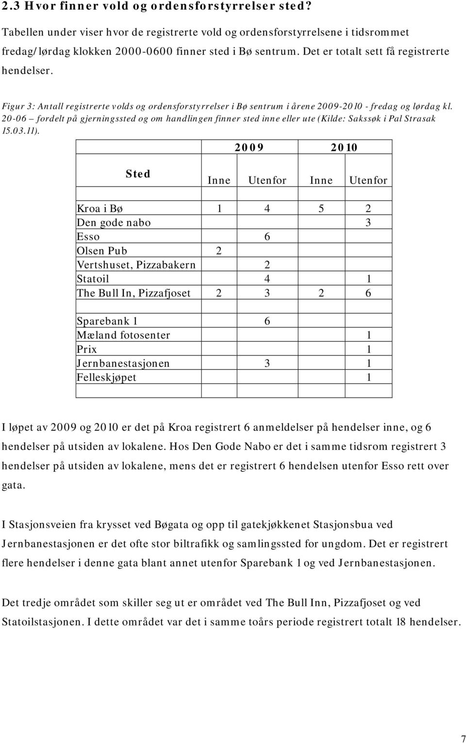 20-06 fordelt på gjerningssted og om handlingen finner sted inne eller ute (Kilde: Sakssøk i Pal Strasak 15.03.11).