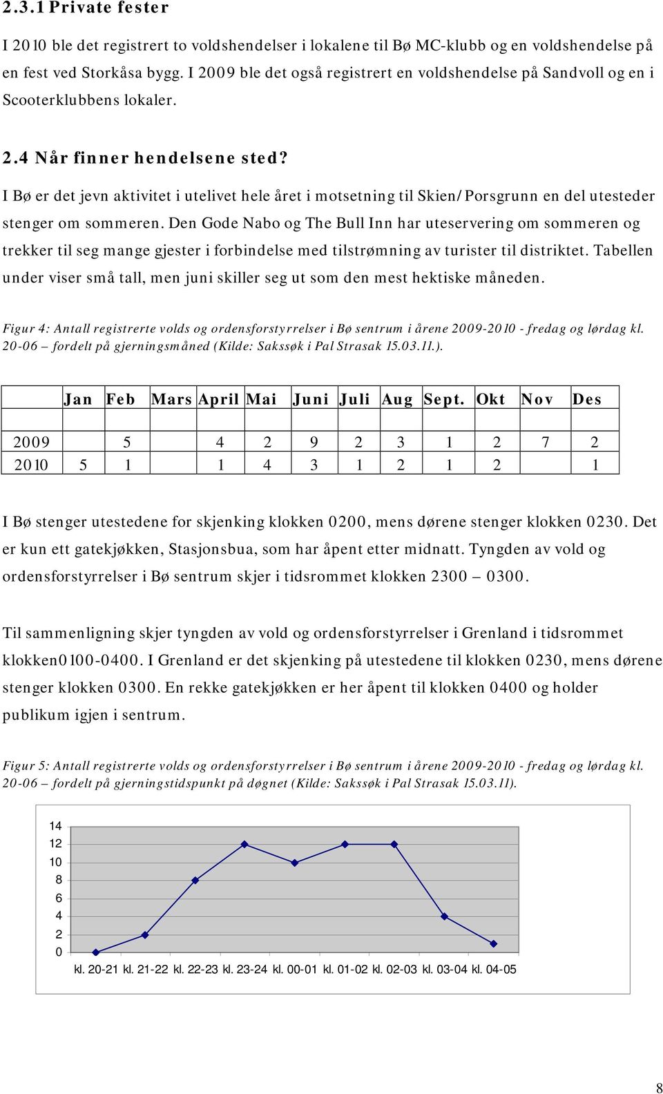 I Bø er det jevn aktivitet i utelivet hele året i motsetning til Skien/Porsgrunn en del utesteder stenger om sommeren.