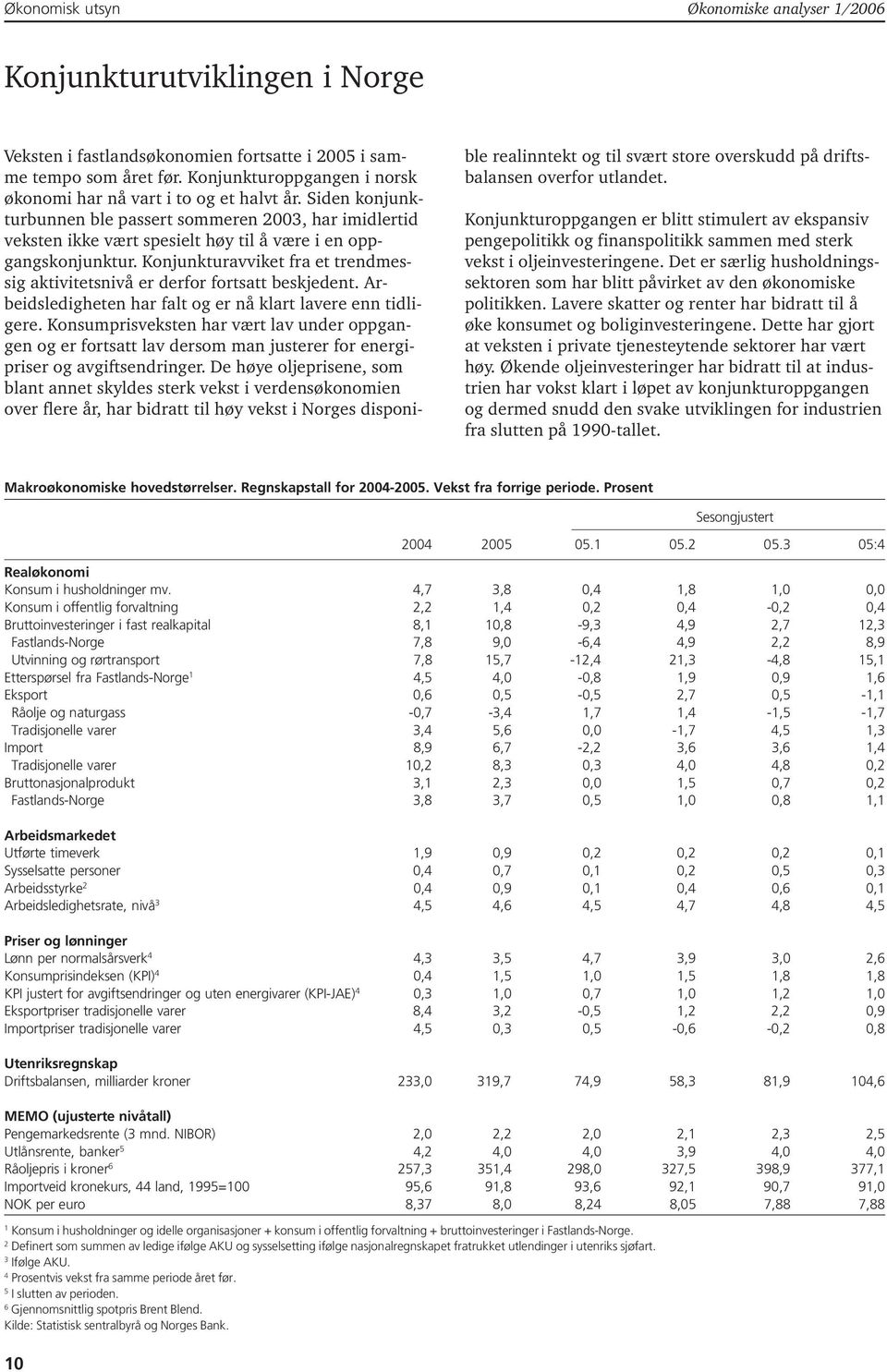 Konjunkturavviket fra et trendmessig aktivitetsnivå er derfor fortsatt beskjedent. Arbeidsledigheten har falt og er nå klart lavere enn tidligere.