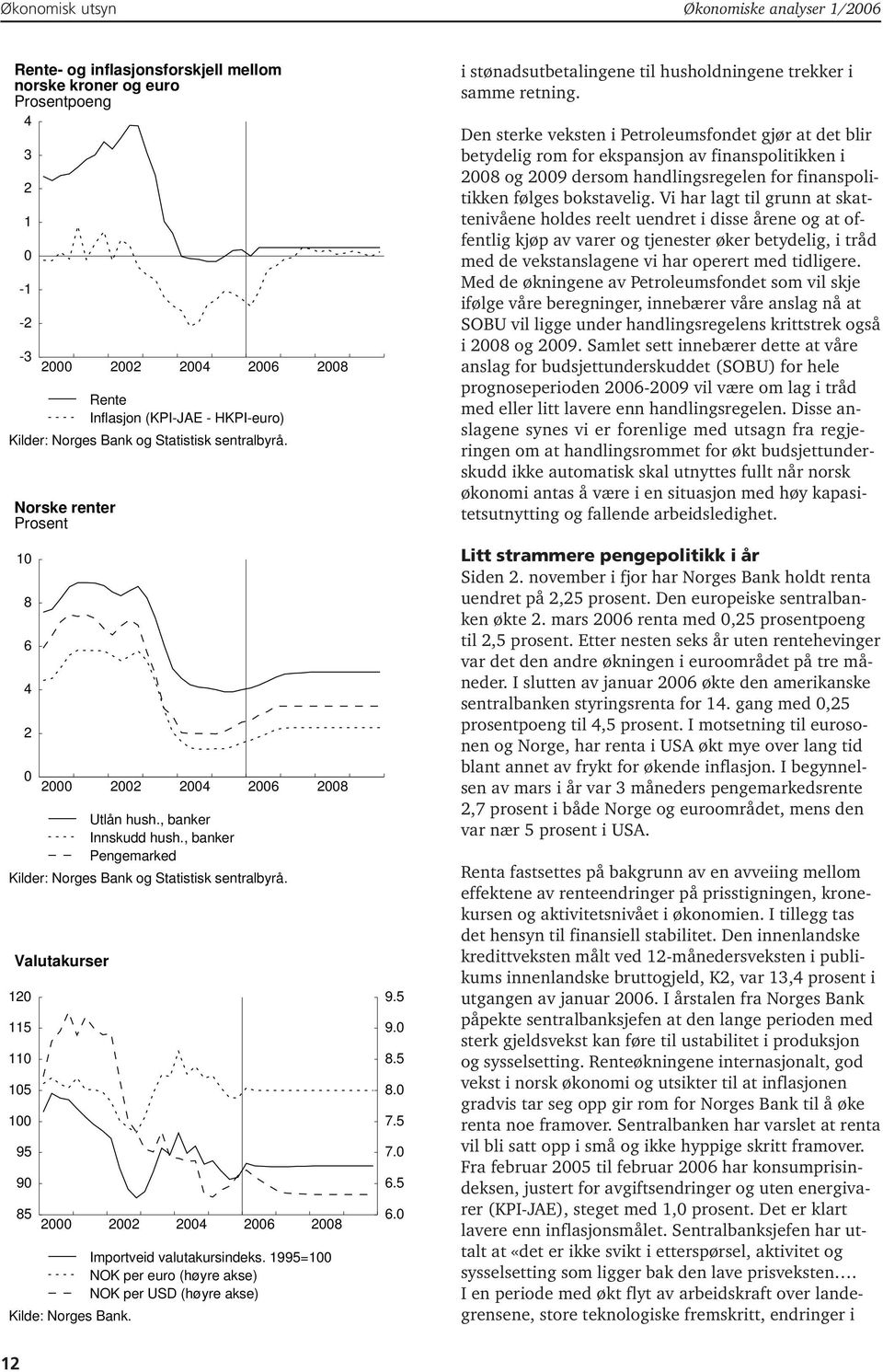 , banker Pengemarked Kilder: Norges Bank og Statistisk sentralbyrå. Valutakurser 120 115 110 105 100 95 90 85 2000 2002 2004 2006 2008 Kilde: Norges Bank. Importveid valutakursindeks.