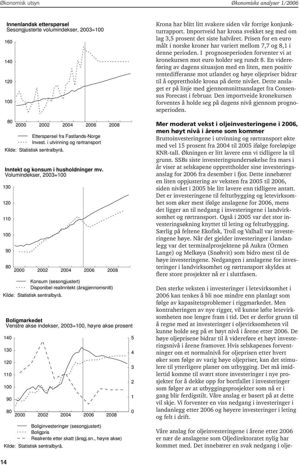 fra Fastlands-Norge Invest.