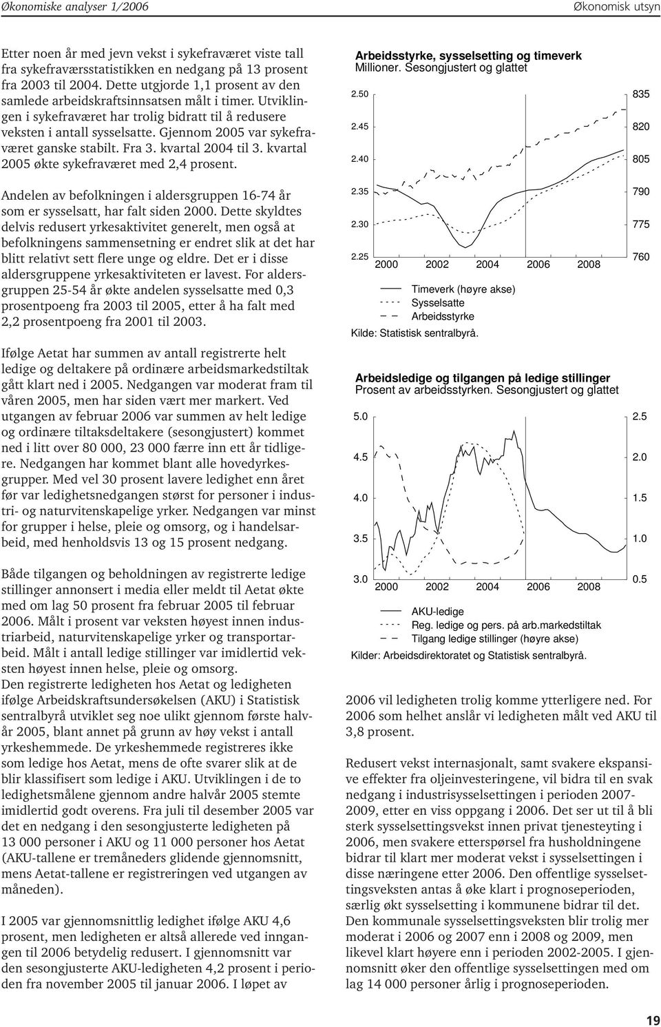 Gjennom 2005 var sykefraværet ganske stabilt. Fra 3. kvartal 2004 til 3. kvartal 2005 økte sykefraværet med 2,4 prosent.