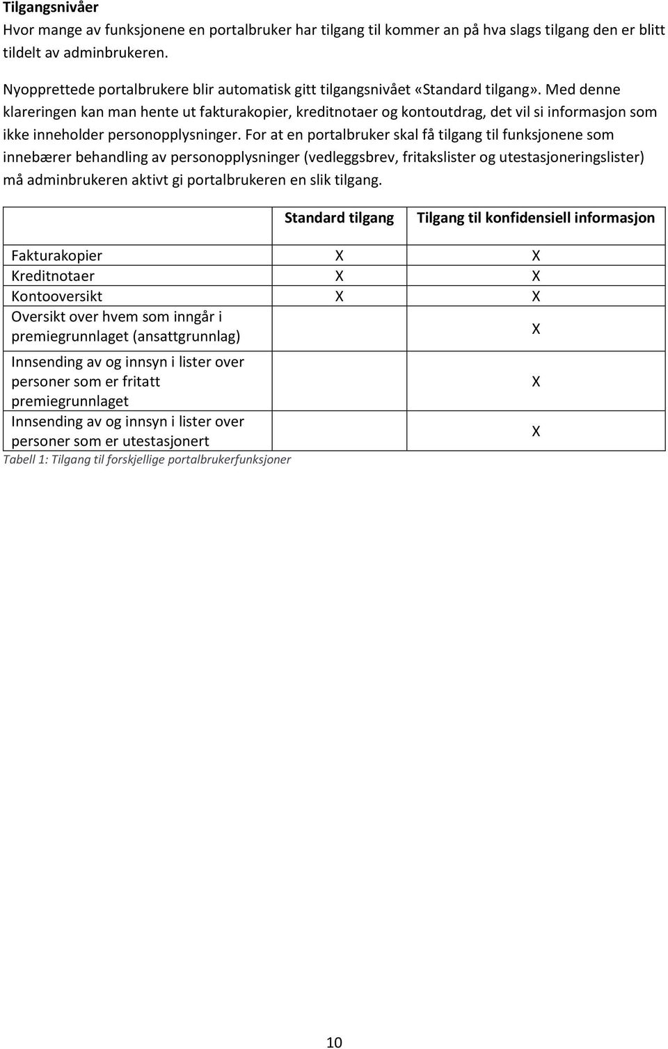 Med denne klareringen kan man hente ut fakturakopier, kreditnotaer og kontoutdrag, det vil si informasjon som ikke inneholder personopplysninger.