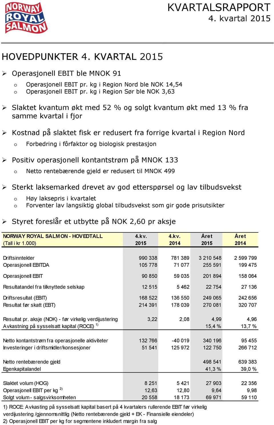 fôrfaktor og biologisk prestasjon Positiv operasjonell kontantstrøm på MNOK 133 o Netto rentebærende gjeld er redusert til MNOK 499 Sterkt laksemarked drevet av god etterspørsel og lav tilbudsvekst o